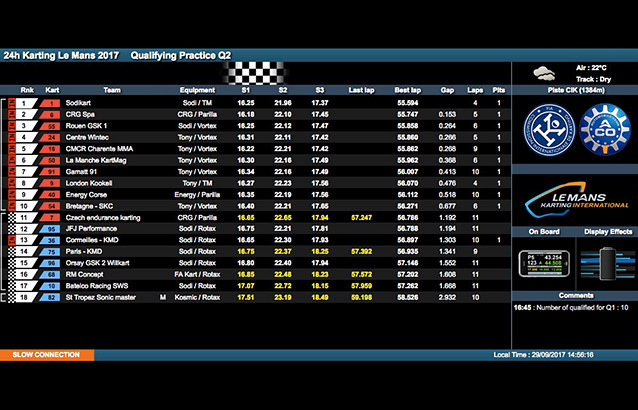 24H Karting Q2 : Sodikart en GP1 et JFJ Performance en GP2