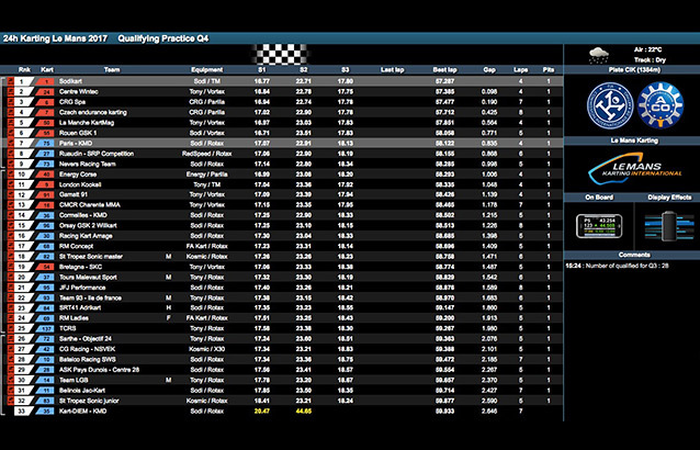 24H Karting Q4 : Sodikart et Paris-KMD en tête