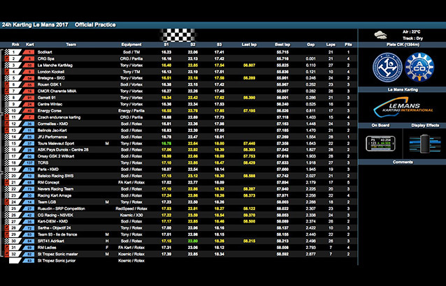 24H Karting 2017 : essais officiels