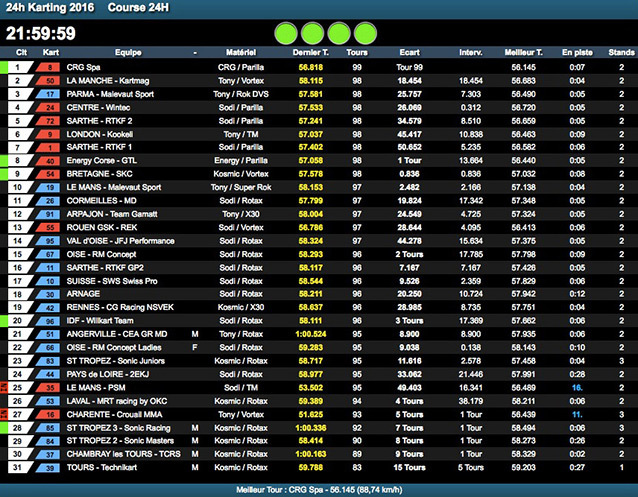 24H-Karting-Le-Mans-2016-clt-2h.jpg