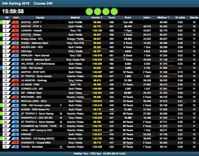 24H-Karting-Le-Mans-2016-clt-8h.jpg
