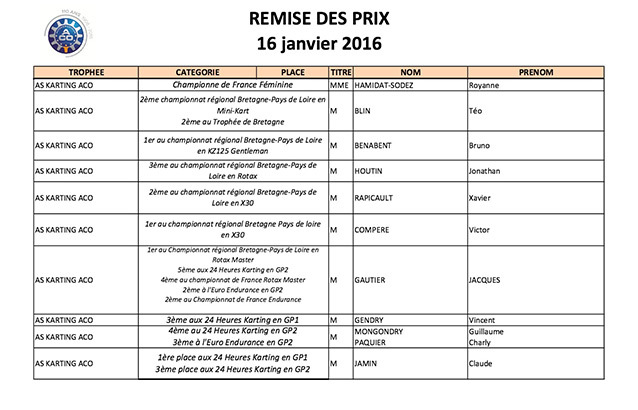 Remise des Trophées ACO 2015