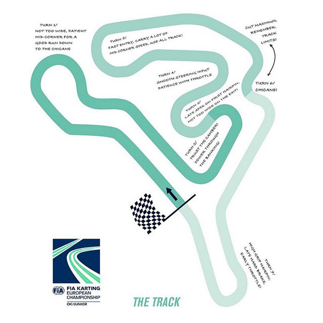 Les points stratégiques du circuit d’Ampfing