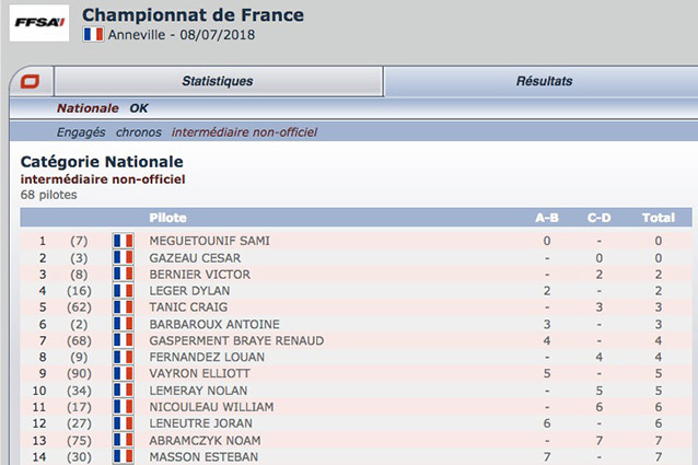 Suivez le classement des manches en direct d’Anneville