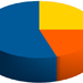 Kartcom, semaine du 31 décembre 2012 au 5 janvier 2013