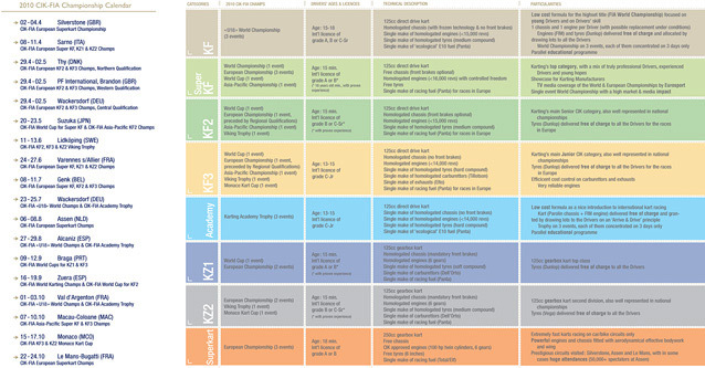 Brochure CIK 2010