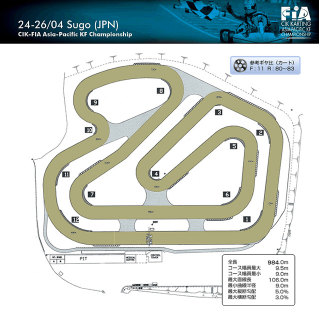 Retour en scène du Championnat Asie-Pacifique de Karting à Sugo