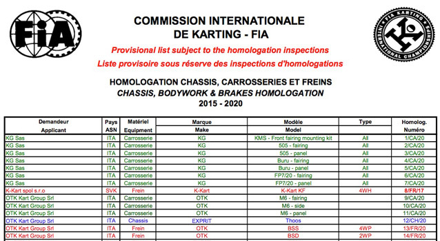 Homologations 2015 : 44 châssis annoncés