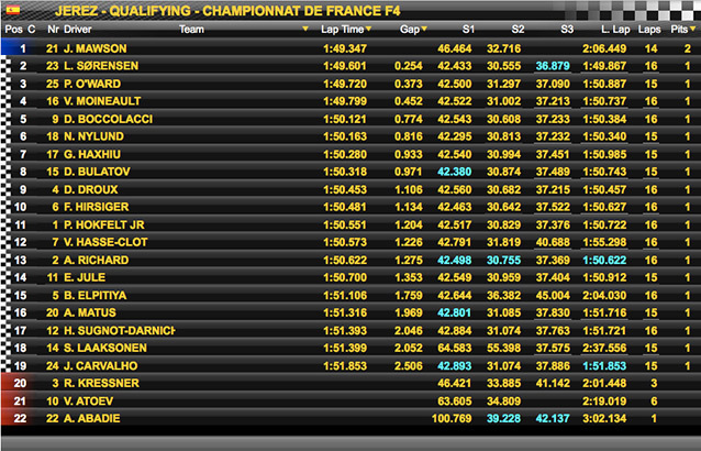 Chronos F4 Jerez : Mawson double leader