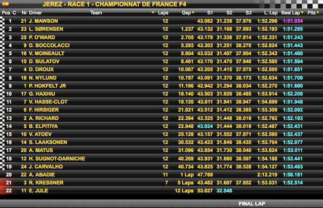 F4 France – Jerez Course 1 : Mawson domine son sujet