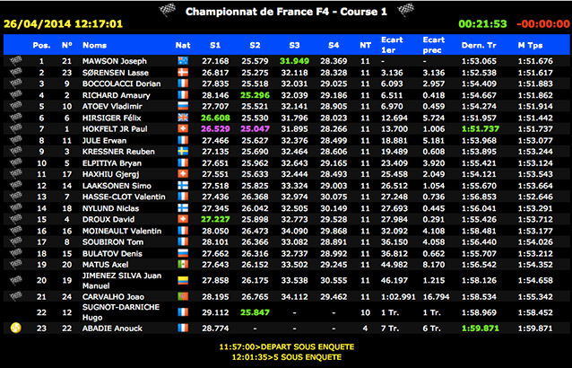 F4 Le Mans: victoire de Mawson en course 1