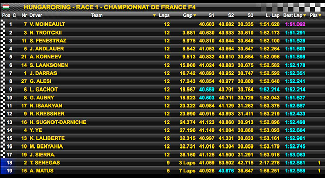 Championnat-de-France-F4-2015-4-Hungaroring-course-1.jpg