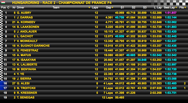 Championnat-de-France-F4-2015-4-Hungaroring-course-2.jpg