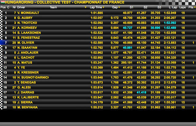 F4 Hungaroring : Moineault meilleur temps des libres devant Aubry