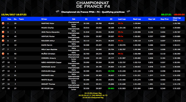 Championnat-de-France-F4-2017-1-Nogaro-QP.jpg