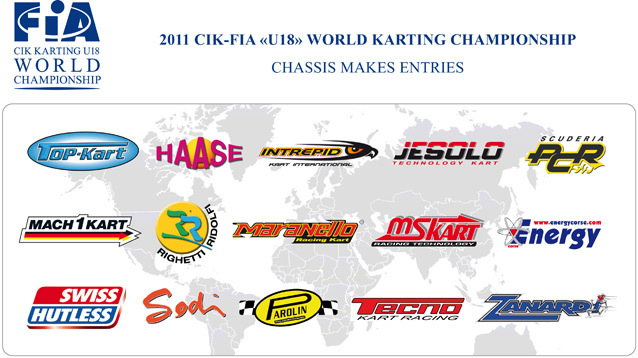 15 chassis makes for 2011 U18 World Championship