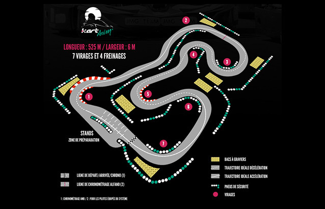 Un circuit de kart à Nîmes ? Kart Anim’ bien sûr !