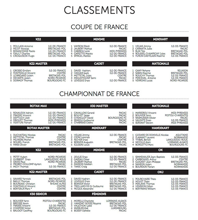 Classements FFSA Karting 2016