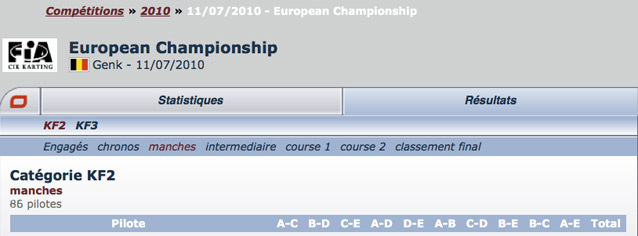 Classements intermédiaires non-officiels à Genk