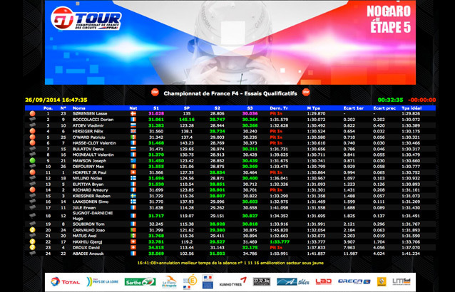 Clt-Essais-Qual-Champ-France-F4-Nogaro-2014.jpg