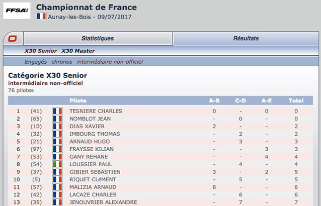 Suivez l’évolution du classement des manches X30 à Aunay