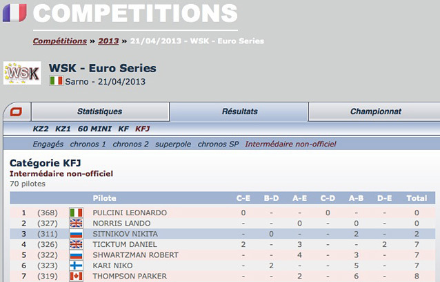 WSK Euro Sarno: Follow the rankings at Kartcom