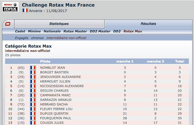 Suivez les manches du Challenge Rotax France d’Ancenis