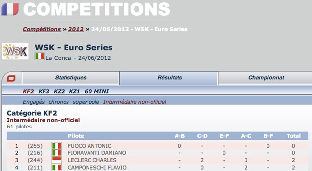 Classement non-officiel des manches de la WSK Euro à La Conca