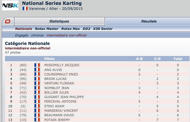 Classement intermédiaire non-officiel Kartcom, c’est OK aussi en NSK