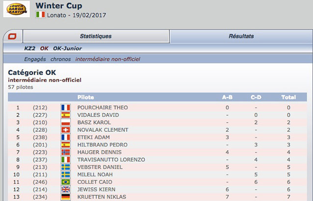 Classement intermédiaire non-officiel de la Winter Cup 2017