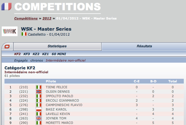 WSK Master Castelletto: classement intermédiaire non-officiel by Kartcom