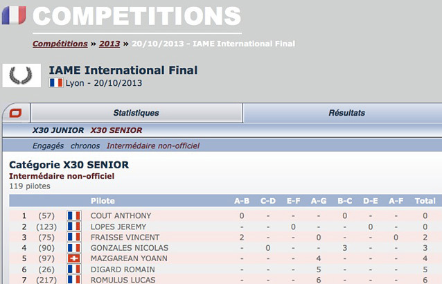 IAME Lyon: classement intermédiaire non-officiel Kartcom