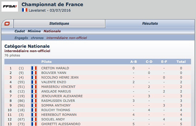 Et si on suivait le classement des manches de Lavelanet en direct sur Kartcom ?