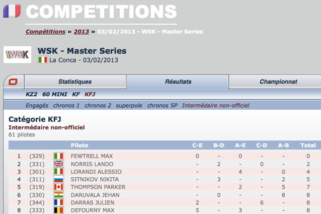 Classement intermédiaire non-officiel des manches de La Conca sur Kartcom