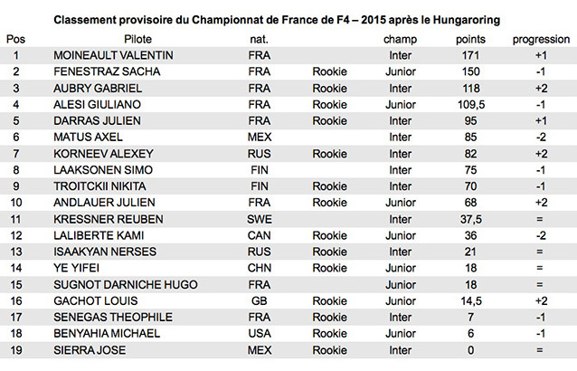 Clt-non-officiel-F4-France-2015-Hungaroring.jpg