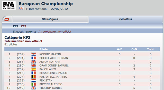 Follow the heats classification in PFI