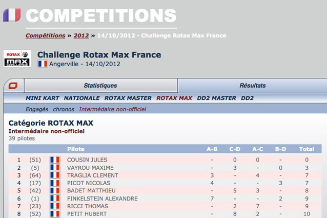 Challenge Rotax d’Angerville 2012 sur Kartcom