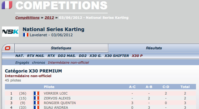 NSK Lavelanet: Classement intermédiaire par Kartcom