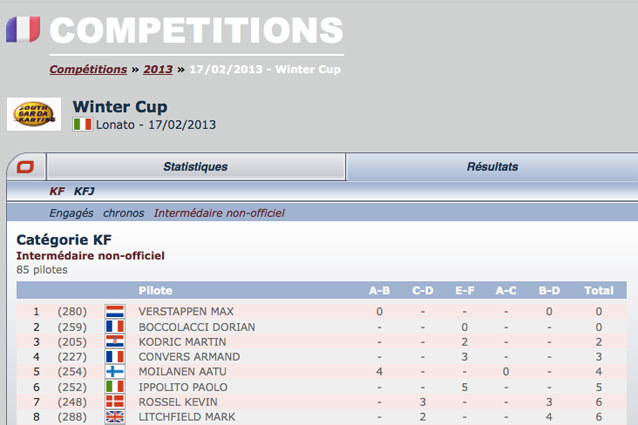 The unofficial Winter Cup intermediate classification