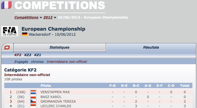 CIK Wackersdorf: as mangas de qualificação a seguir directamente no site Kartcom