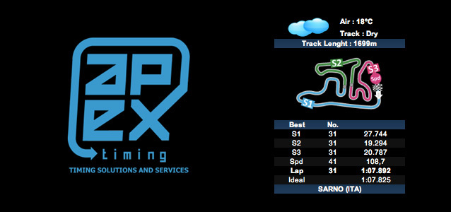 Nouveautés Live Timing par Apex