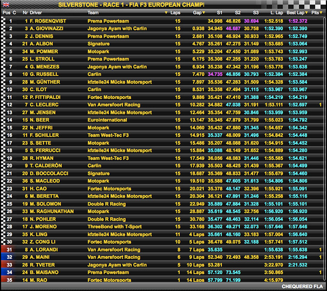 Silverstone F3, la course 1 pour Rosenqvist