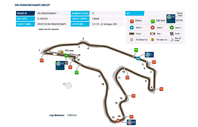 5e rendez-vous 2015 de la F3 Euro à Spa ce week-end