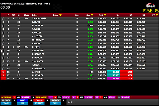 F4 Spa : Pourchaire remporte la course 2