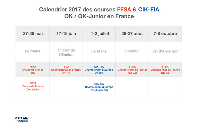 Championnat de France OK 2017 sur trois épreuves