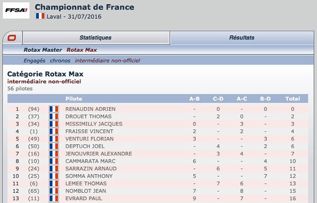 Laval FFSA: retrouvez le classement des manches en direct sur Kartcom