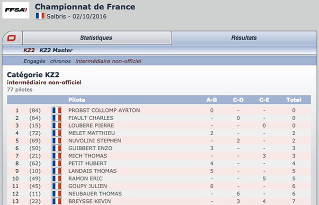 Classement intermédiaire des manches de Salbris en direct sur Kartcom