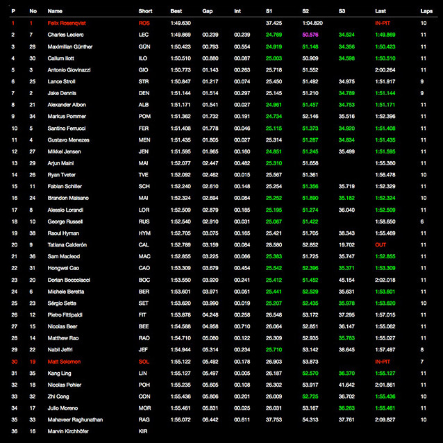 FIA-Euro-F3-2015-2-Hockenheim-QP2-results.jpg