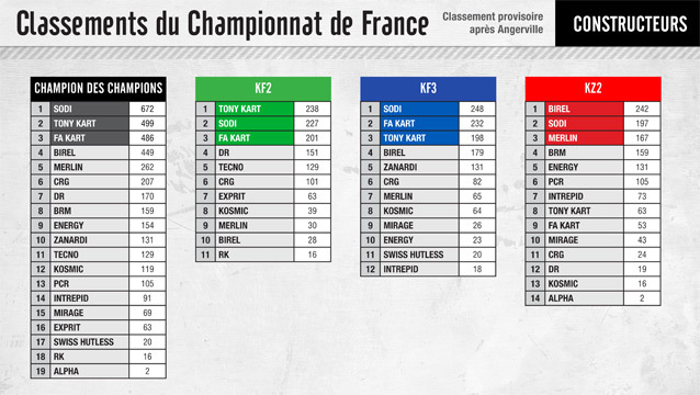 Championnat de France des Constructeurs