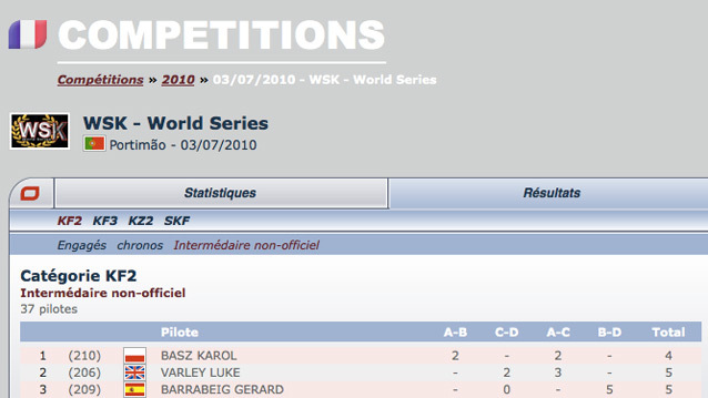 Unofficial intermediate classifications